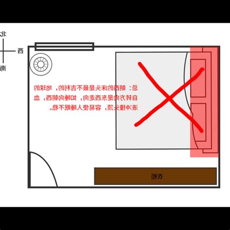 保險箱放房間|【風水錢櫃放床邊】保險櫃在風水學中應該怎樣擺放 